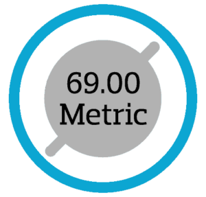 69.00 Thermomanagement- System