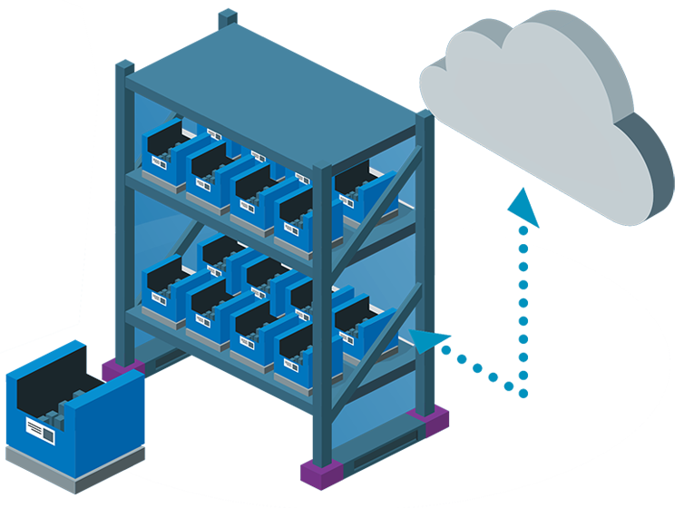 TFC-vmi-smart-solutions-iBinScale-1